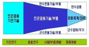 [보고서]국방과학기술연구정보센터