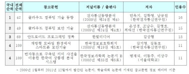 [보고서]컴퓨터연구정보센터