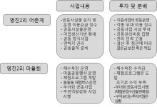 [보고서]어촌지역 커뮤니티 비즈니스 모델정립 및 활성화 방안 연구