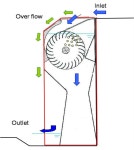 [보고서]해수양식장내 해양소수력발전소 건설을 위한 수직월류형 수차 개발
