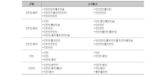 [보고서]교육통계 통합조사 및 관리방안 연구