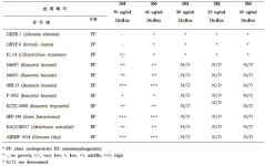 [보고서]해충 방제용 미생물 살충제의 현장 활용증진 기술개발