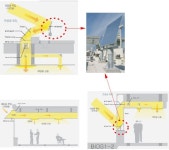 [보고서]신재생에너지 기반 제로에너지 그린커뮤니티 개발 및 조성(III)