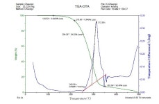 [보고서]산업체 기술이전 성공화 사업