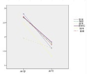 [보고서]한국 청소년의 시민역량 국제비교 연구:국제시민교육연구(ICCS) 참여