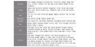 [보고서]한국 청소년의 시민역량 국제비교 연구:국제시민교육연구(ICCS) 참여