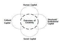 [보고서]국가 인재통계 체제 혁신 및 활동방안 연구(Ⅲ):창의인재 통계 혁신 방안