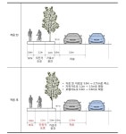 [보고서]다수단 영향을 고려한 도시부 도로의 서비스 수준 평가방법 도입을 위한 기초연구