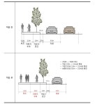 [보고서]다수단 영향을 고려한 도시부 도로의 서비스 수준 평가방법 도입을 위한 기초연구