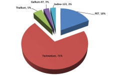 [보고서]2012년도 방사선 및 방사성동위원소 이용실태 조사