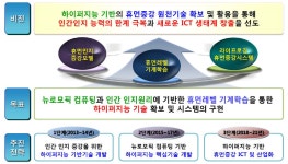 [보고서]휴먼증강 하이퍼지능에 관한 상세기획 연구