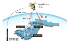 [보고서]차세대중형위성개발 선행연구