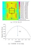 [보고서]원전 격납건물의 내진성능 향상을 위한 스마트 면진장치 및 지반-면진장치-구조물 상호작용을 고려한 해석기술 개발