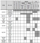 [보고서]국립정신건강연구원 연구예산 규모 타당성 설계조사 연구