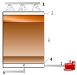 [보고서]가축분뇨 바이오가스 생산비 절감기술 개발