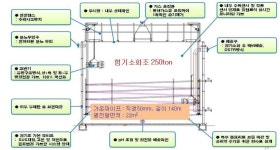가스배관 매달기 및 부대시설물 설치 | [보고서]가축분뇨 바이오가스 생산비 절감기술 개발