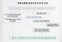 [보고서]농진청 개발 녹색기술 실증, 적용, 개선 및 경제성 분석 연구
