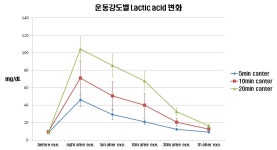 [보고서]국산 승용마를 활용한 농촌 관광 승마 강소농 모델 개발