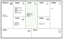 [보고서]목장형 유제품 상품화 수익모델