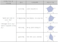 [보고서]농촌 토털디자인 가이드라인 개발 및 활용방안 연구
