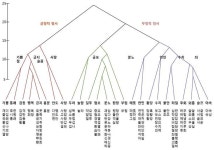 [보고서]데이터에 대한 고급수리해석모델 개발과 응용