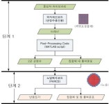 [보고서]신형원자로 안전성평가 신기술개발