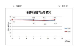 [보고서]포제 전․후 한약재 규격 연구