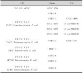 [보고서]병원성대장균 저감화 연구