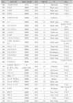 [보고서]병원성대장균 저감화 연구