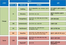 [보고서]V2G 프레임워크 설계 및 핵심요소기술 개발