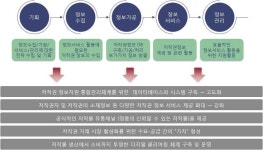 [보고서]저작물 관리·유통·분배·정산에 대한 혁신 서비스 모델 연구 개발