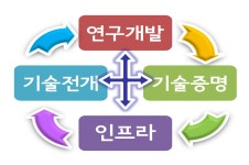 [보고서]미래자원 개발을 위한 투자전략 기획연구