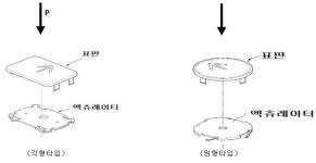 [보고서]승강기 옥내, 외 겸용 버튼스위치 개발