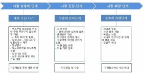 [보고서]퓨란수지 및 융합소재 개발