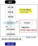 [보고서]힐빙(Heal-being) 건자재 개발 연구회