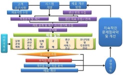 [보고서]안전 강화형 무정전 전기설비 계측 진단기술