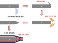 [보고서]태양광 모듈용 방열백시트 생산을 위한 포켓타입 태양광 발전용 백시트 밀봉기술 개발