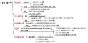 [보고서]이산화탄소 저감형 지오폴리머합성 기술