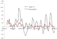 [보고서]이산화탄소 저감형 지오폴리머합성 기술