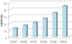 [보고서]이산화탄소 저감형 지오폴리머합성 기술
