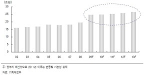 [보고서]이산화탄소 저감형 지오폴리머합성 기술