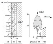 [보고서]도로 및 환경유형별 가로수 조성·관리 모델 개발