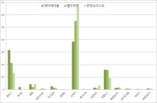 [보고서]소셜플랫폼이 한국에 가져온 사회문화적 변화