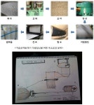 [보고서]전통한지 제조기법을 활용한 공예용 한지소재 개발 및 규격화
