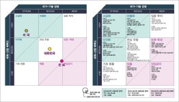 [보고서]문화콘텐츠 경쟁력 지수의 개발과 기술평가 체계 분석