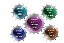 [보고서]의료기기 임상시험센터(영남대학교)