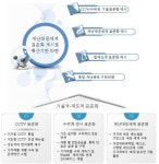 [보고서]지능형 CCTV 재난활용 및 사전경고·대응 기술개발