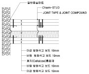 [보고서]폐지를 활용한 경량벽체용 흡음재 개발
