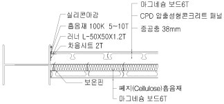 이음에이치앤씨 주식회사 | [보고서]폐지를 활용한 경량벽체용 흡음재 개발