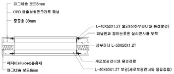 [보고서]폐지를 활용한 경량벽체용 흡음재 개발